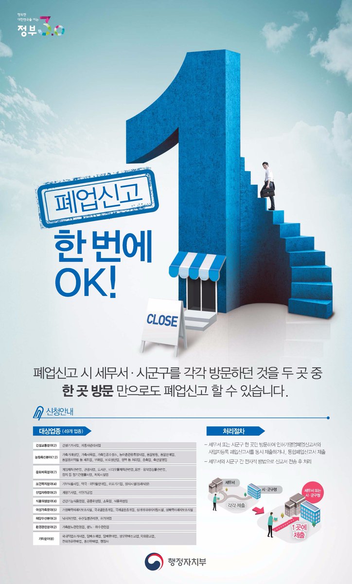 폐업신고 한번에 OK!

폐업신고시 각각 방문하셨던 "세무서"와 "시군구청".
이젠 "한 곳"에서 편하게 폐업신고하세요:)

대상업종: 담배소매업 등 49종 (어디서나 민원처리제 운영지침 참고)
문의: 031 729 2375

#성남시