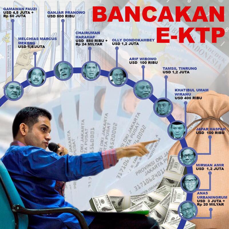samadtuloh's tweet photo. Hajar dahhh#TangkapGamawan Gembong #BancakanEktp #ektp https://t.co/tiMpSbb1xW