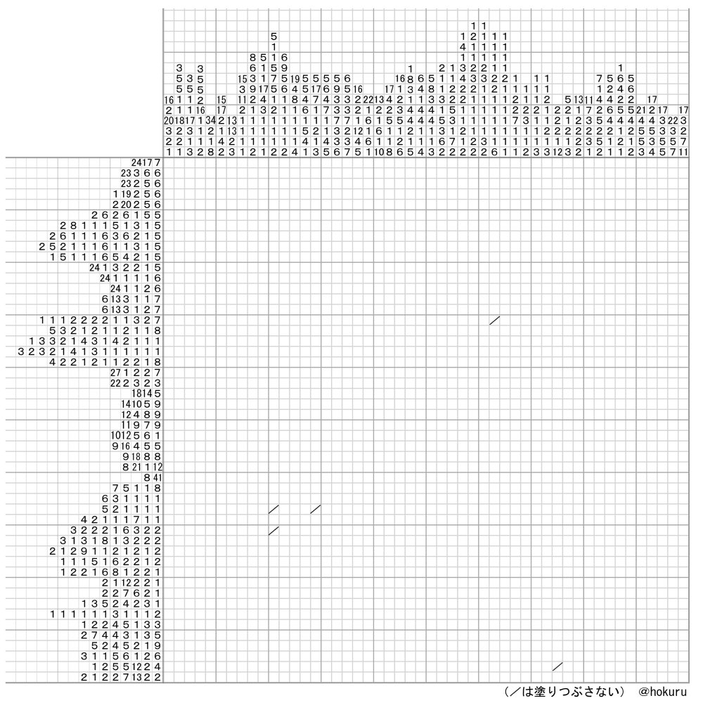 ほくる On Twitter イラストロジック見ると時間を忘れて解き続けてしまう私の目の前にイラロジ雑誌が 衝動のままここ一週間ぐらいずっと イラストロジック作ってましたちゃんと解ける形になるまで同じ問題を６回解きなおしたためしばらくは大丈夫そうです 問題 出てき