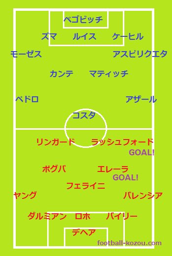 マーカス ラッシュフォード Twitter Search Twitter