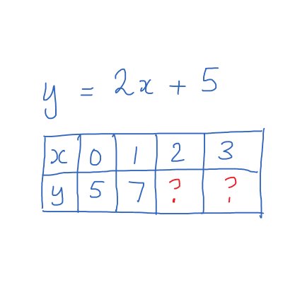 Test run of me trying something new. NSW Stg4 Math revision. #stage4mathNSW #algebra. Solution here youtu.be/k47wyYjzK8k