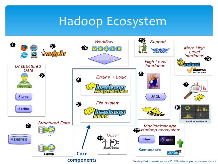 pragathi30133's tweet image. Hadoop Ecosystem-An Explanation of Hadoop Ecosystem
Read More: bit.ly/hadoopecosystem
#Hadooptutorial #Hadoopecosystem #ComponentsofHadoop