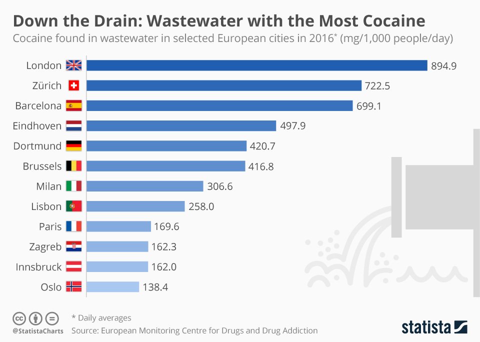 steve_hanke's tweet photo. In London, there is something in the water… https://t.co/e0IDAL8Tel
