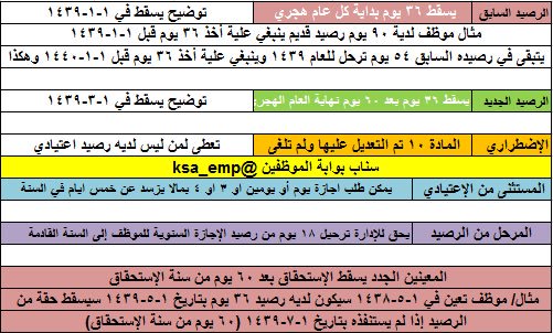 اجازة يومين للقطاع الخاص 1439