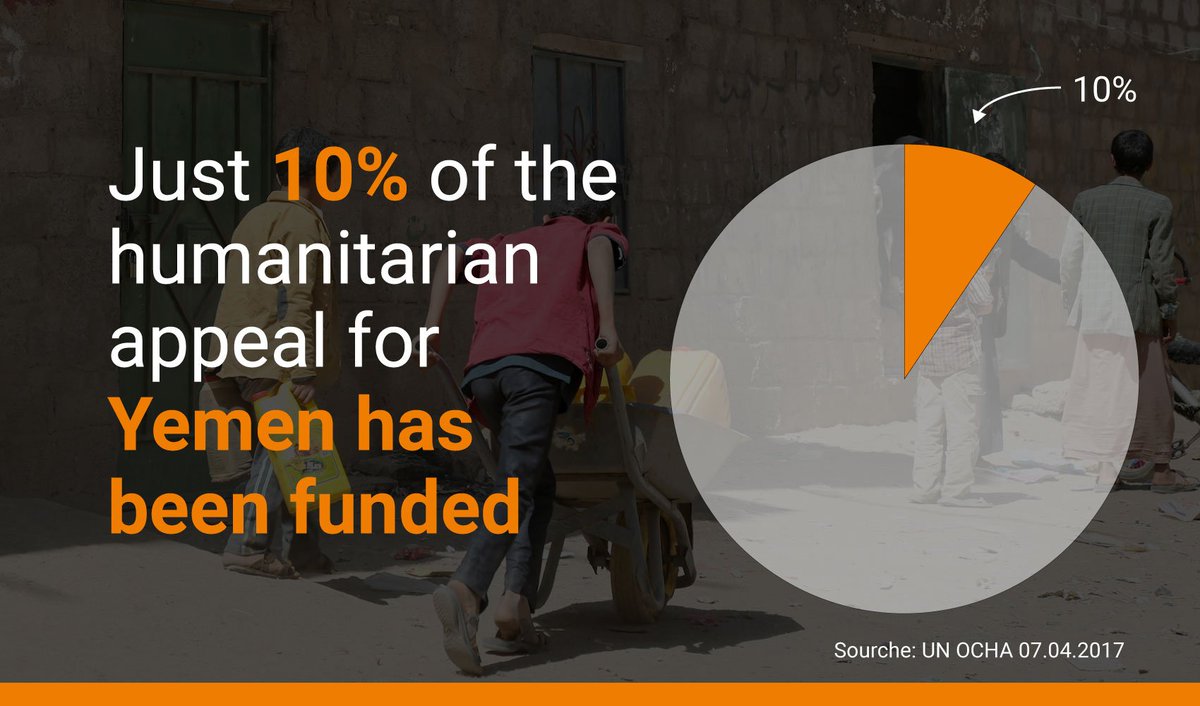 NRC_Egeland's tweet photo. Shameful that some countries make billions on arms sales for warfare in #Yemen, while only 10% of needed funds for aid in 2017 are covered. https://t.co/nDyKKExQuF
