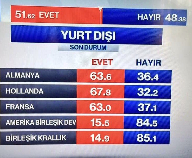 buna, sosyo-kültürel seviyesi düşük kol gücünün göç ettiği yerlerle "beyin" göçünün olduğu yerlerin farkını gösteren şu tabloyu ekleyelim