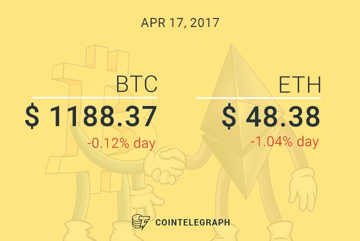 Cointelegraph tweet picture