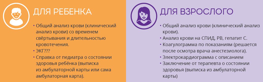 какие анализы нужны перед наркозом. анализы на операцию список. какие анализы нужны перед наркозом. перечень анализов перед операцией. анализы при колоноскопии под наркозом.