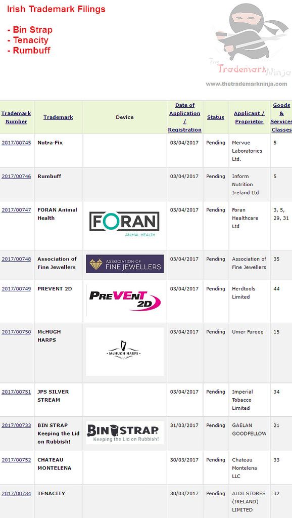 dadhustles's tweet photo. Irish Trademarks - Applications for #BinStrap #Tenacity #Rumbuff #Trademarks https://t.co/k2iwXAWIPl