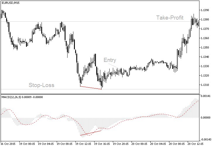 forexsingnals's tweet photo. Weaker #Dollar +Milk #supply was lower so higher the #prices of #milkfirst . Some #appreciation for #NZD https://t.co/RbAZUjRbcx