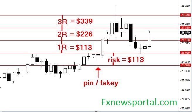 forexsingnals's tweet photo. Weaker #Dollar +Milk #supply was lower so higher the #prices of #milkfirst . Some #appreciation for #NZD https://t.co/lkBp6aNxnQ