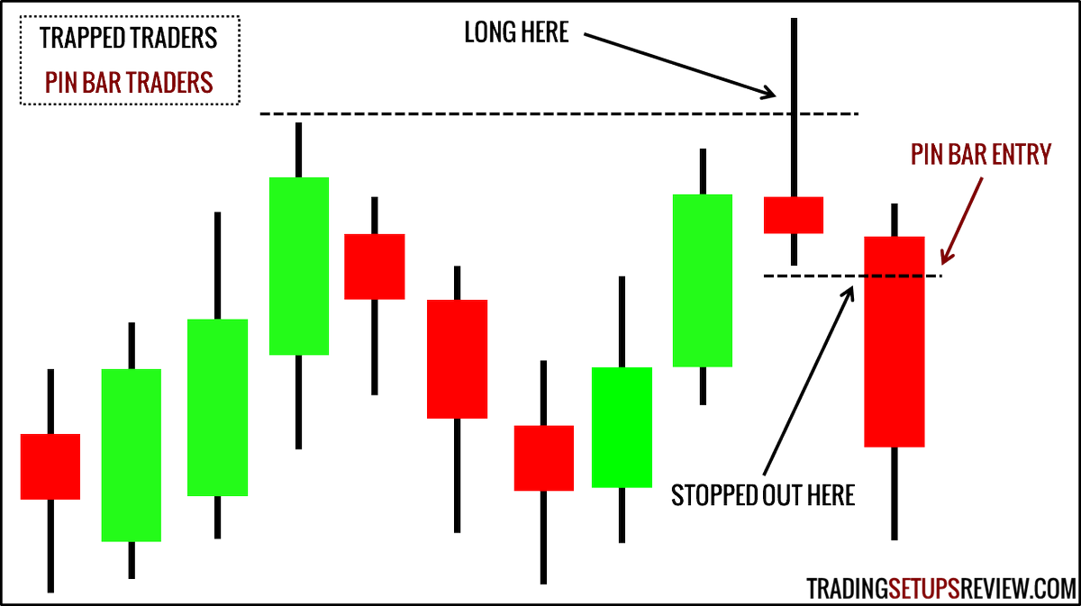 forexsingnals's tweet photo. We #mightysquad see a risk-off pressure #pushing the #comdolls lower https://t.co/tulU595o8e