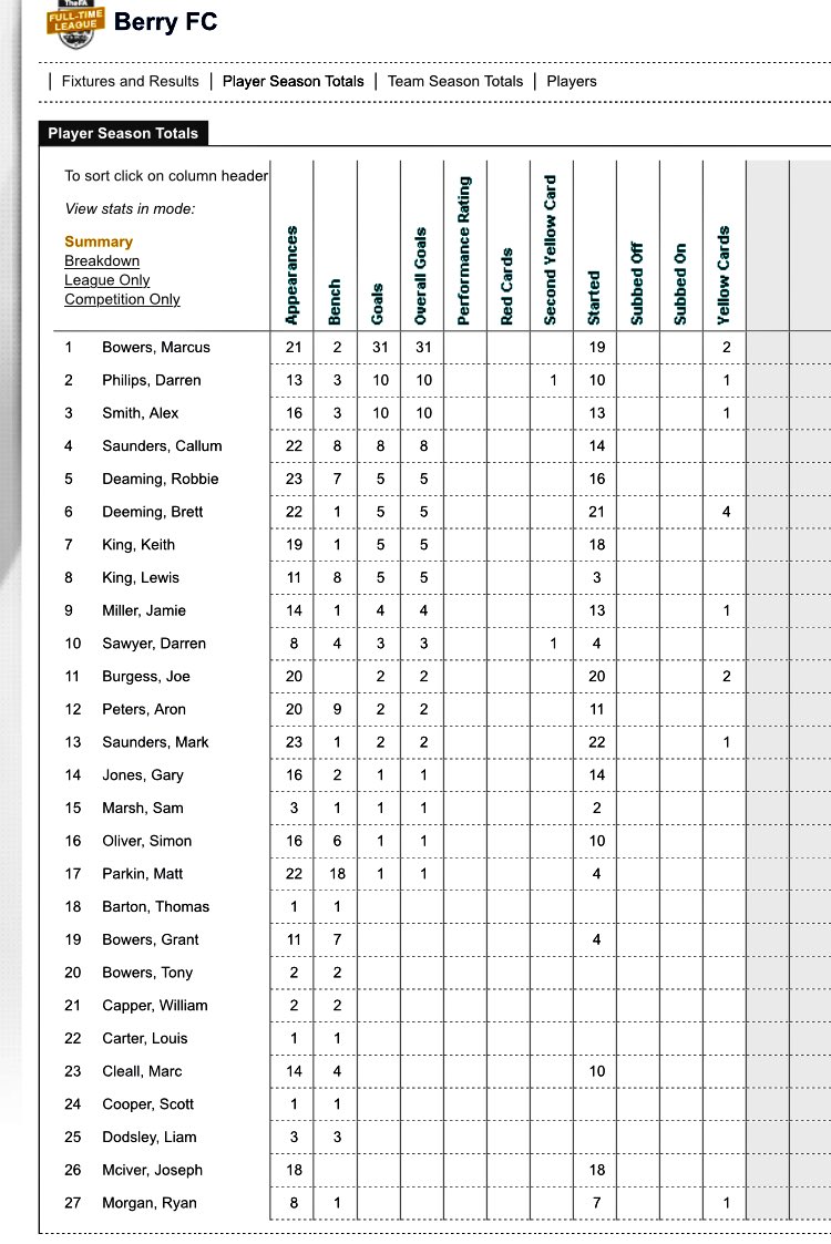 Berry Fc tweet media