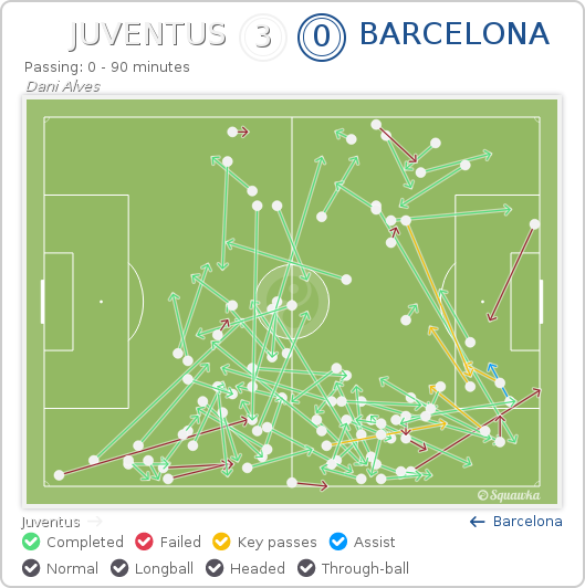 Kerja sama operan Dybala, Dani Alves, Cuadrado dan Higuain