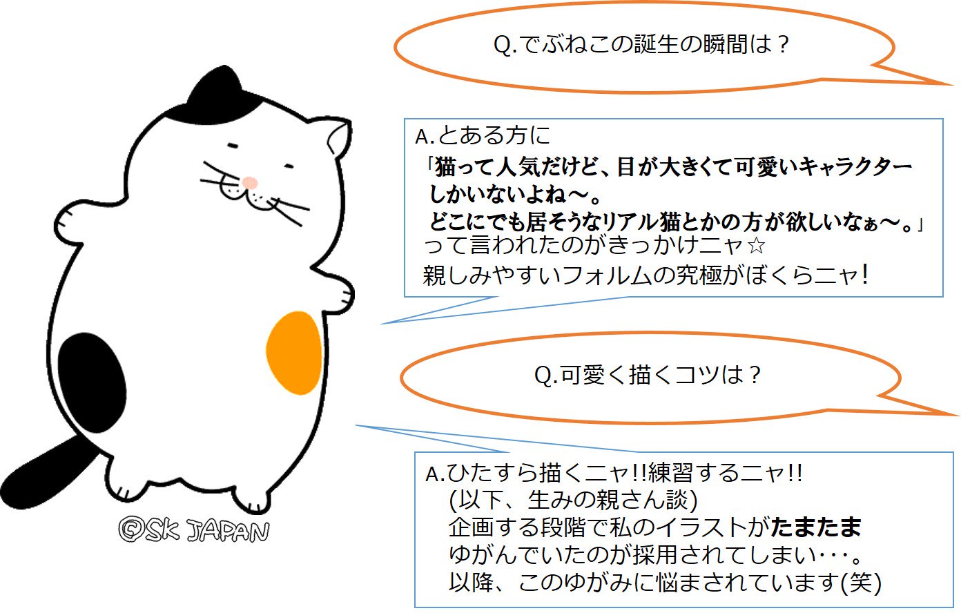 公式 Skきゃらマネージャー Yoko でぶねこ広め隊 非公式 隊員 さま Q でぶねこの誕生の瞬間についてお話頂けたら嬉しいです でぶねこの絶妙な左右のゆがみが難しくて 可愛く描くコツはありますか A こちらの質問はでぶねこ代表ミケさんにお話し