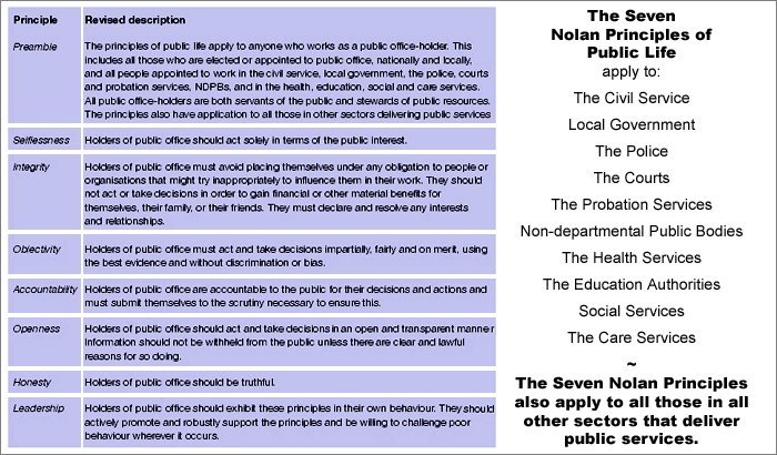 originaf3spirit's tweet image. Question 4 @RedbridgeLive @Jas_Athwal @RedbridgeBlue &amp;amp; colleagues at nx #LocalForum #YourVoiceMatters do u abide by #NolanPrinciples 🙃