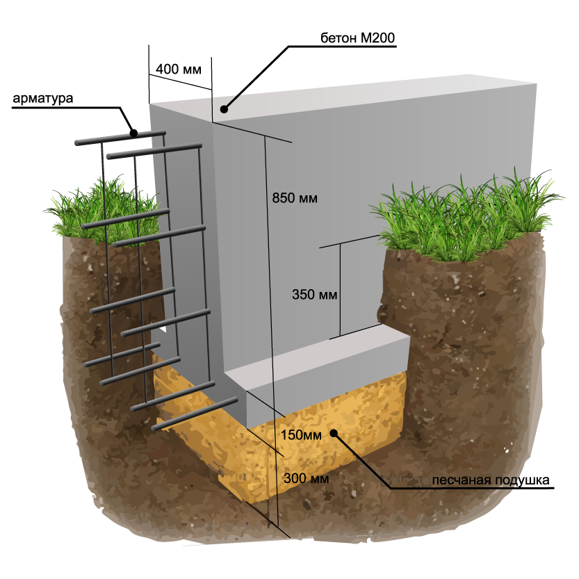 устройство мелкозаглубленного ленточного фундамента