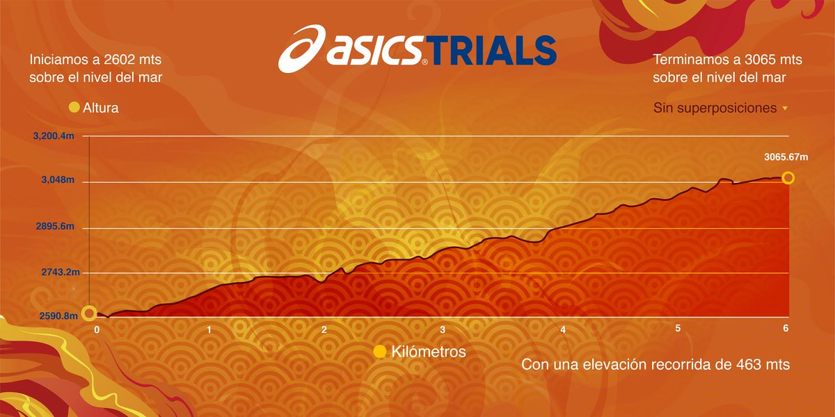 ASICSmexico tweet picture