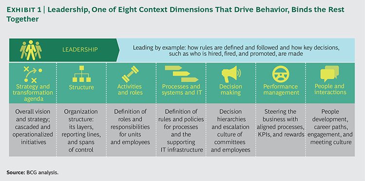 Ax2012 workflow схема таблиц. Customer journey map canvas. Roles in process. Project менеджмент это. Roles in process.