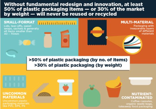 wef's tweet photo. Seismic thrift: welcome to the shopping centre for recycled goods https://t.co/KJIQuhaYnP https://t.co/h6P5bzABkT