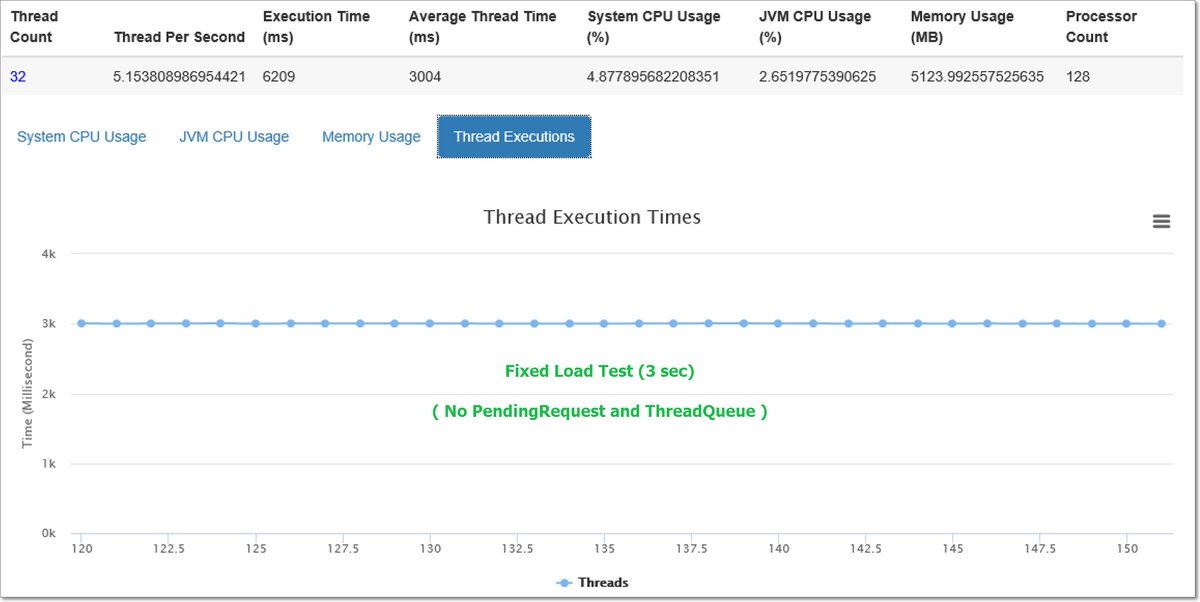 mfevzikorkutata's tweet image. SPARC S7-2 Server vs. x86 Server: Comparison and Load Analyze goo.gl/7P7Wfk #weblogic #weblogiccommunity #solaris #sparc #s7
