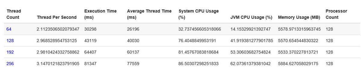 mfevzikorkutata's tweet image. SPARC S7-2 Server vs. x86 Server: Comparison and Load Analyze goo.gl/7P7Wfk #weblogic #weblogiccommunity #solaris #sparc #s7