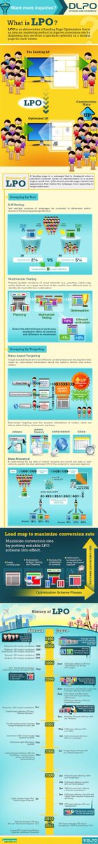 WhyUXRocks's tweet image. Landing Page Optimization According to UX Designers whyux.rocks/2017/04/17/lan…