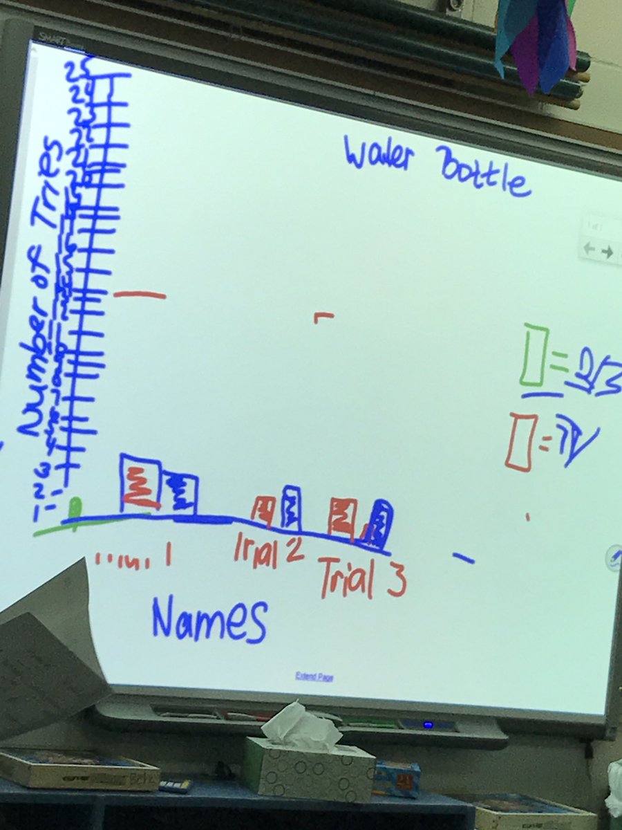betz2ndgraders's tweet image. Real Worlds Math Water Bottle Flip Comp #data #bargraphs @rsdk5math