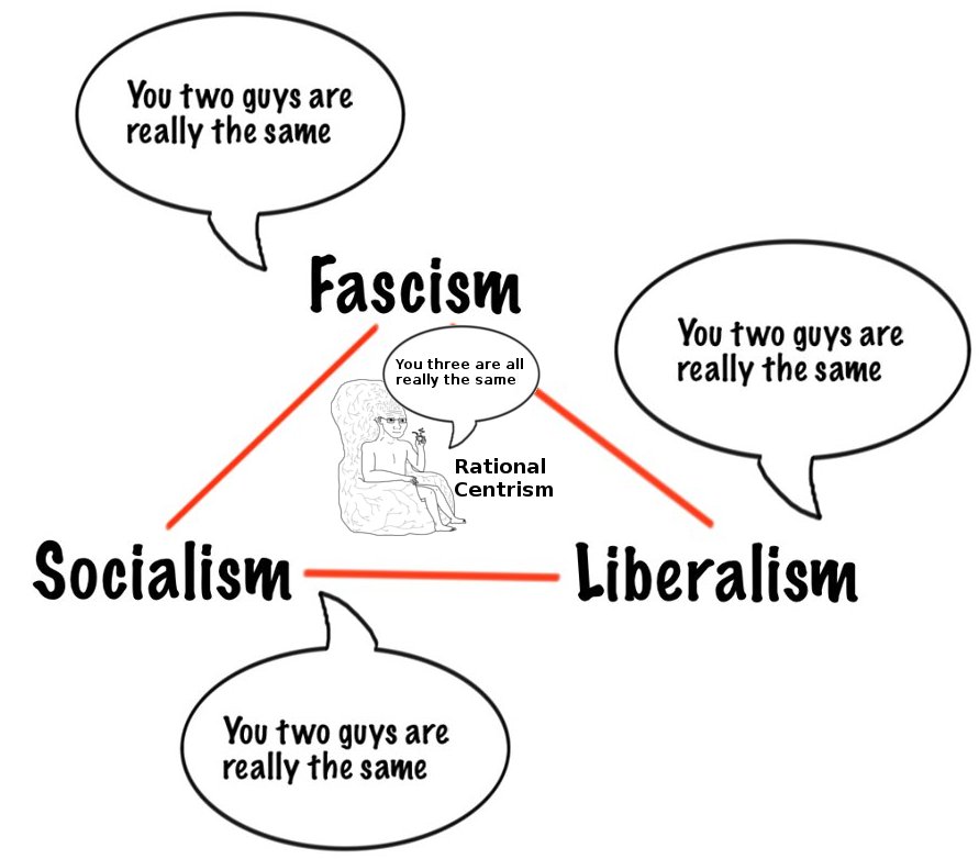 Image result for enlightened centrism