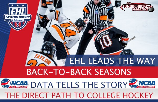 EHL_Hockey's tweet photo. A Year Later, the EHL Still Leads the Way

Data Tells the Story - https://t.co/Pz892bE8RR #EasternHockey #Eshow https://t.co/vnVS3sUiJ3