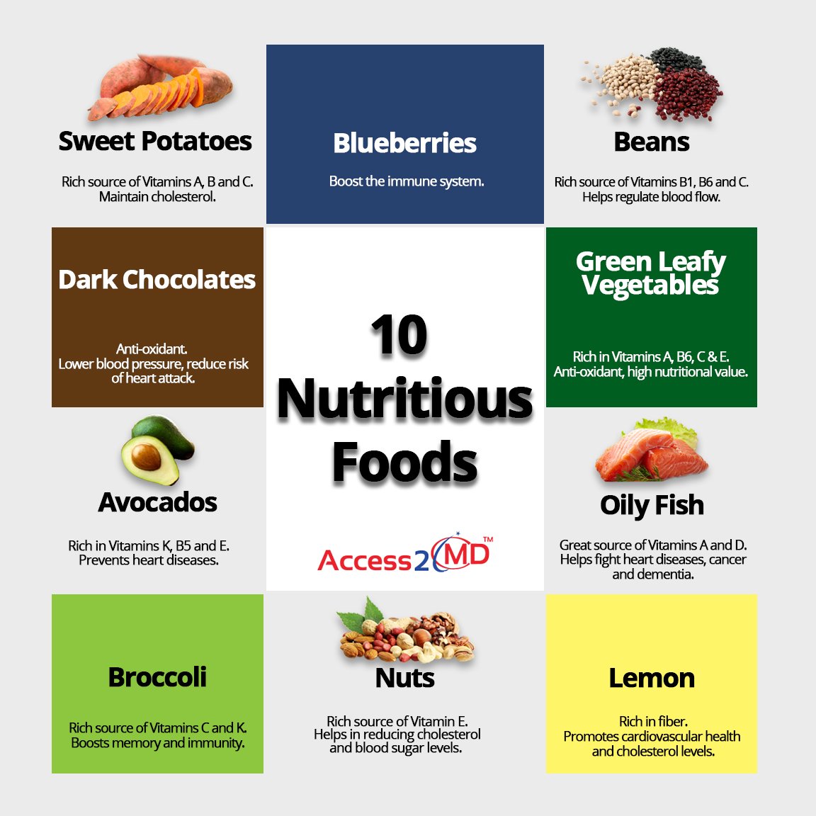Access2md's tweet image. 10 #NutritiousFoods to keep you #Healthy and #Nutritious goo.gl/FfFkuE #HealthyEating #HealthyFoods @eatright @eatrightPRO