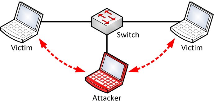SeguInfo's tweet image. shARP una-herramienta detectar mitigar ataques ARP spoofing dlvr.it/Nvqqpm #herramientas #penetration_test