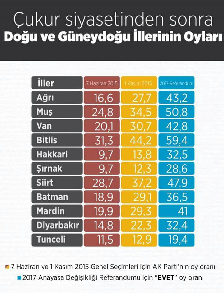 #3Kasım 1839da batılılaştık, ülkemiz40a BÖLündü,ülkemiz,#ÜmmetKaybetti AKYOLculuk 3Kasım2002 KURTULUŞ#3Kasım2019 yenisoz.com.tr/elhamdulillah-…