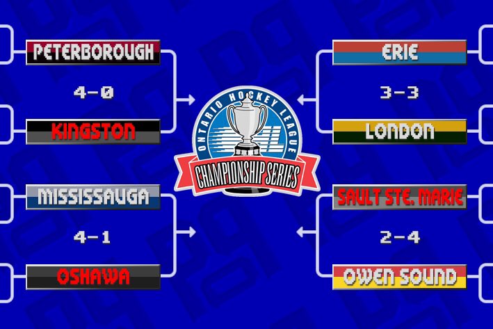 zwambag's tweet photo. Daily #CHLPlayoffs Updates:
#WHL G7 & 2 #QMJHL G6's
#WHLPlayoffs: #REGvsSC
#OHLPlayoffs: none
#QPlayoffs: #ROUvsCHI & #BLBvsBAT
#94Edition https://t.co/pR8DDmy0VB