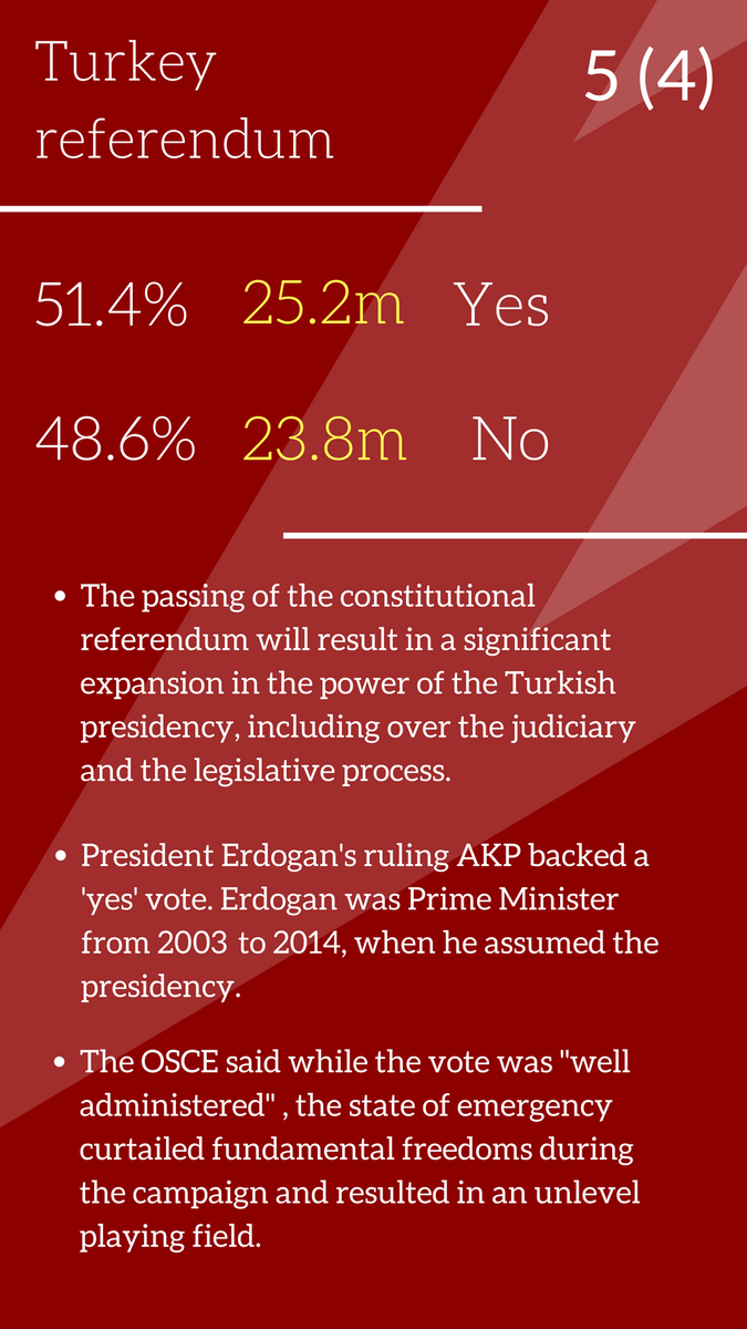 Last night, Pres. Erdogan won a controversial referendum to move Turkey from a parliamentary system to a presidential one. #turkeyreferundum