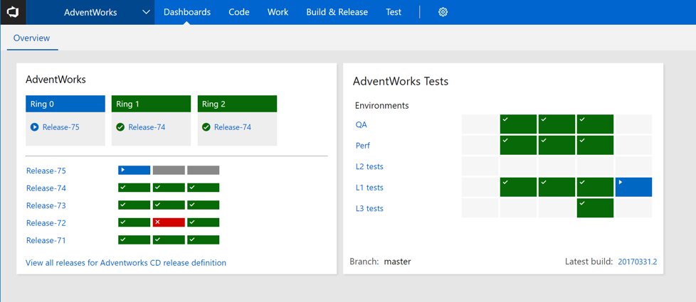 AdventWorks screenshot