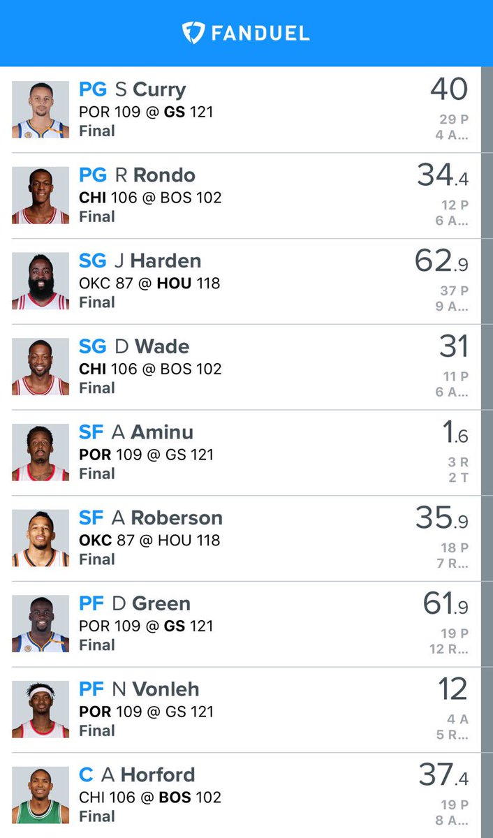 LockedINSport's tweet image. Clients continue to cash and place in GPP's 💰🏀 Aminu's dud prevented a big night