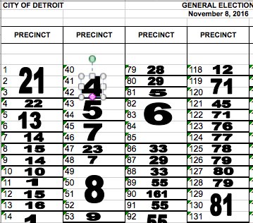 City of Detroit produced a lookup tables for its absentee precincts in 2016. It's in Excel. But wait for it: the values are CLIP ART.