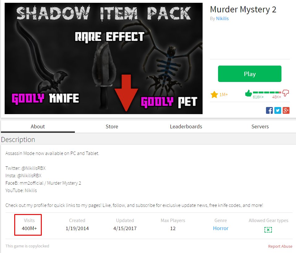 Zyleak Quinn On Twitter Murdermystery2 Has Hit 400m Visits That S More Than The Population Of Us And Uk Added Together Nikilisrbx - mm1 roblox roblox codes website