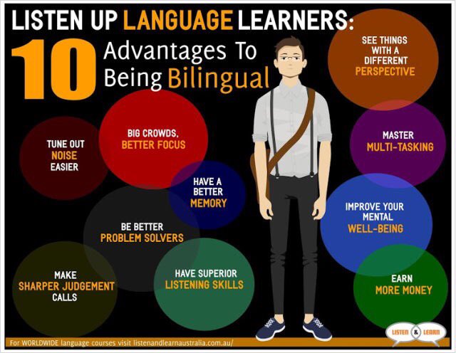 dare_learn's tweet photo. Some reasons why being multilingual is such a good thing #dare2learn #beingmultilingual https://t.co/hCPTZN0oi3