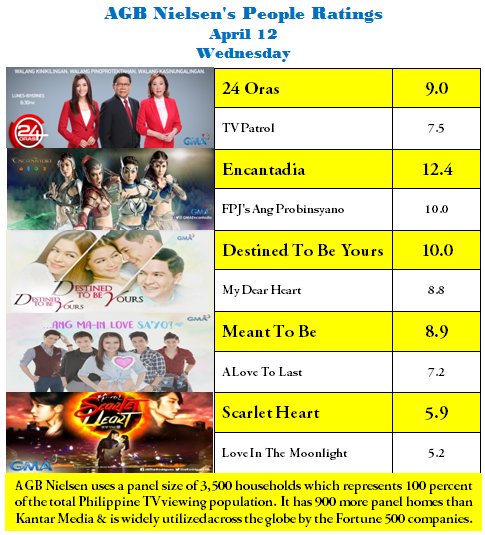 CindyHarvard's tweet image. We are still winning bibies
Thanks EU
#DTBYStranded