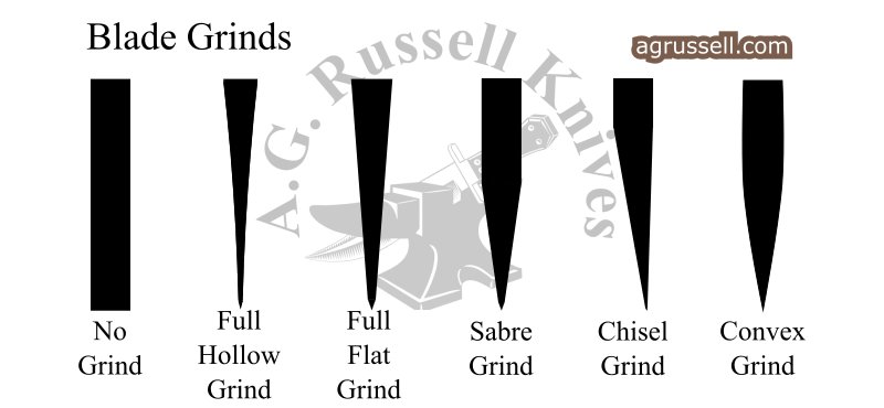AGRussellKnives's tweet photo. New Article - Blade Grinds! #knifelore #bladegrinds #knifeknowledge
https://t.co/KL0zy124mQ https://t.co/9plvHb7fd3