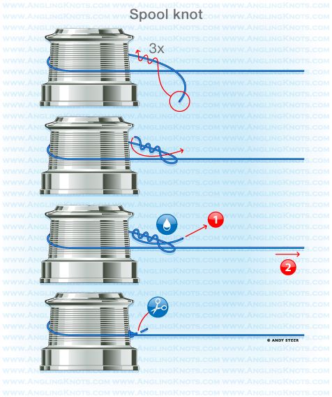 Knot Best Mono Fishing Line For Spinning Reels Revista