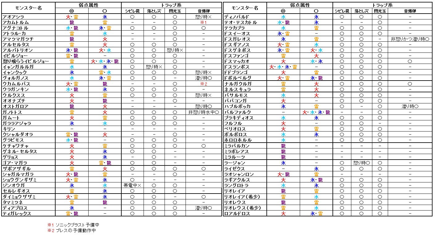 弱点一覧 Twitter Search Twitter