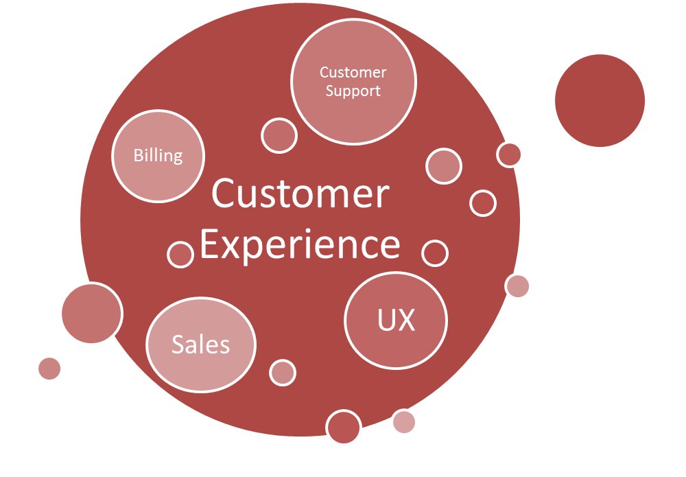 comwebdesign's tweet image. How To Change Single Time Customers Into Repetitive Customers. @ goo.gl/xI9rET. #web_design_company #cheap_web_design
