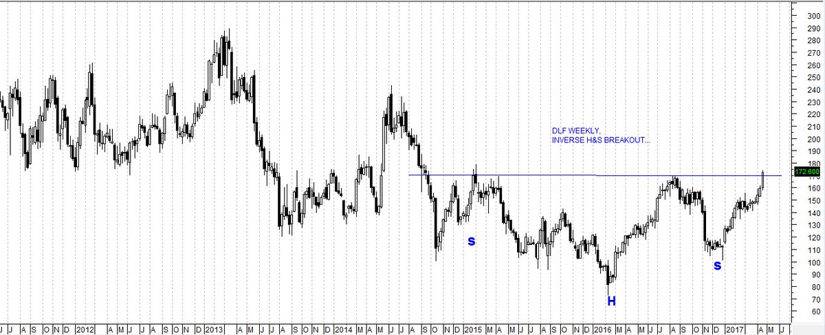 Swottingcharts's tweet photo. #DLF WEEKLY https://t.co/VE1TT2e6B9