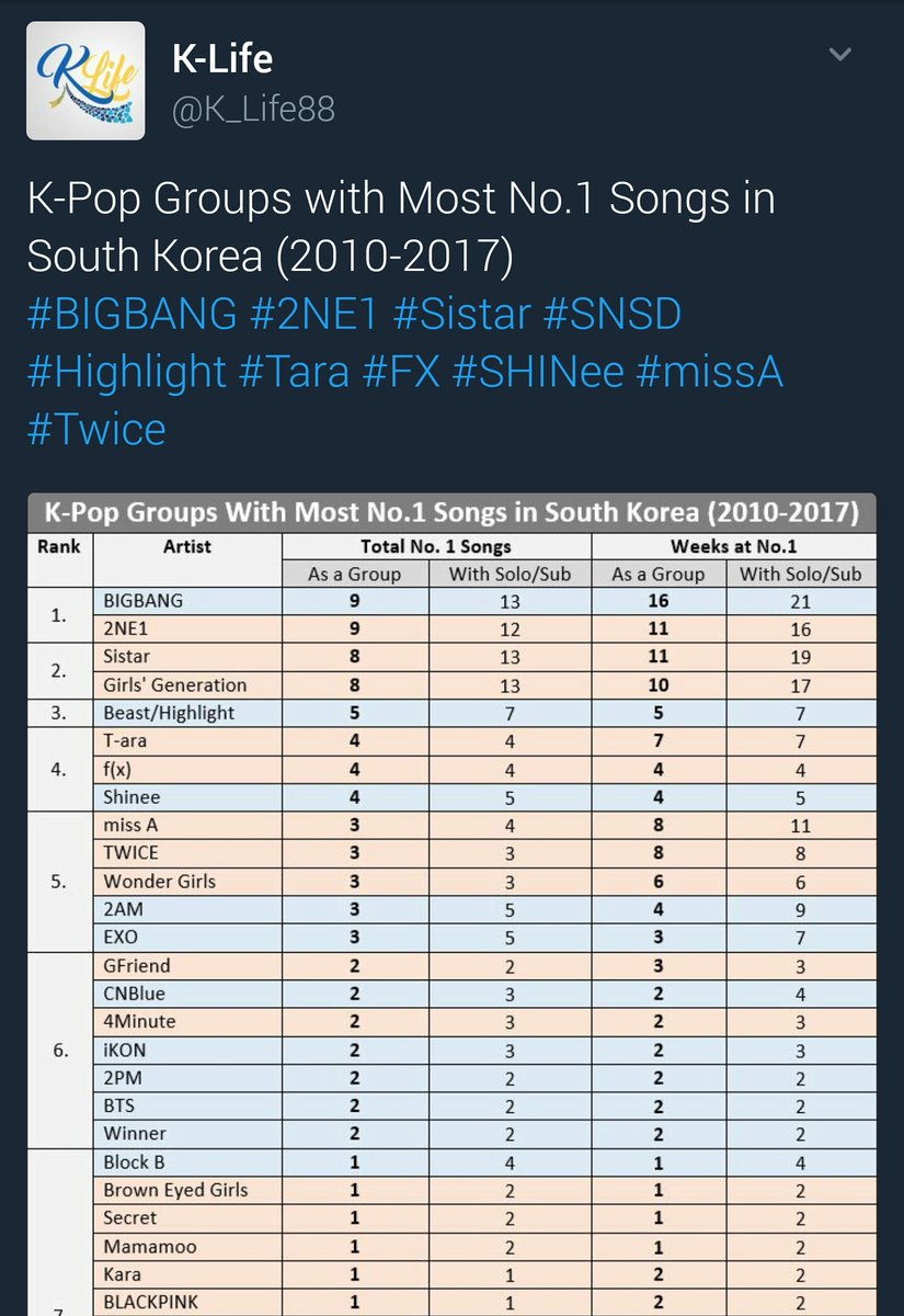 Gaon Digital Chart 2017