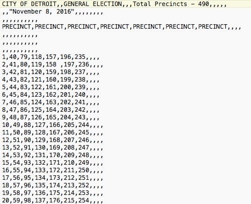 Openelections This Is Definitely A Real File For Those Wondering If You Save This File As Csv The Clip Art Images Get Lost In The Process Openelections This Is Definitely A Real File For Those Wondering If You Save This File As Csv The Clip Art Images Get Lost In The Process