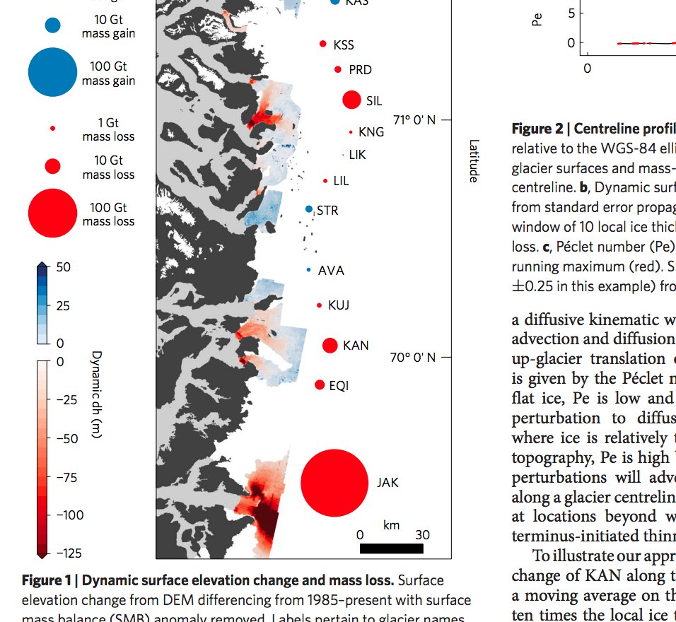 Innate Tolerance in the CNS: Translational Neuroprotection