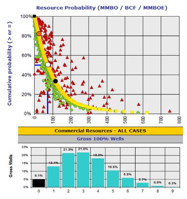 RoseAssoc's tweet photo. Quickly capture prospect details by importing from LSi prospect risk analysis software: https://t.co/xAfjMhaYbn #OilExploration #OilandGas https://t.co/iEko5WAc2g